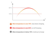 Boîtier de Chargement Électrique pour Voiture, 10 Mètres 4 Mètres, 1 Phase EVSE, Câble Mode 2, 6A-16A