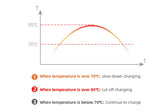 Boîtier de Chargement Électrique pour Voiture, 10 Mètres 4 Mètres, 1 Phase EVSE, Câble Mode 2, 6A-16A