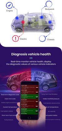Junsun Scanner automatique mini ELM327 Bluetooth OBD2 adaptateur outil de Diagnostic de voiture outil de numérisation