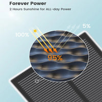 AOSU 3MP 100% caméra WiFi solaire sans fil 5000mAh batterie caméra de sécurité Audio bidirectionnelle panneau solaire sans fil caméra de vidéosurveillance PTZ