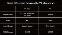 Keychron V1 Max ISO Layout Collection QMK clavier mécanique personnalisé sans fil 2.4 GHz et Bluetooth rétro-éclairé rvb remplaçable à chaud