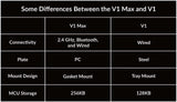 Keychron V1 Max ISO Layout Collection QMK clavier mécanique personnalisé sans fil 2.4 GHz et Bluetooth rétro-éclairé rvb remplaçable à chaud