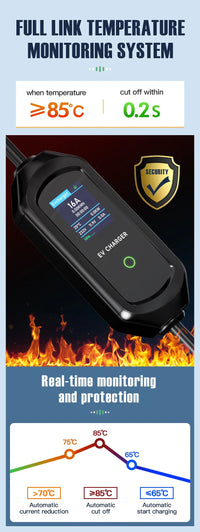 AFYEEV EV chargeur Portable Type2 IEC62196-2 connecteur 16A 1 Phase 3.6KW prise ue Station de charge pour véhicule électrique
