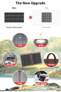 Dokio-Panneau solaire portable et pliable, 18V, 100/160/200/300 W, avec contrôleur 12V pour charger la batterie, adapté au camping