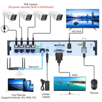 MOVOLS 8CH 5MP 8MP POE système de caméra de sécurité Audio bidirectionnel 8MP NVR Kit CCTV caméra IP extérieure H.265 P2P ensemble de Surveillance vidéo