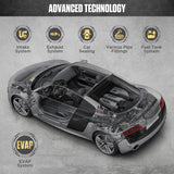 SDT101 – Machine à fumée 12V, détecteur de fuite, tuyau d'huile et de carburant, détecteur de fuite sous vide, système EVAP automatique, outils de Diagnostic automatique, sans pompe