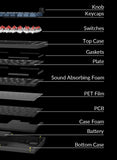 Keychron V1 Max ISO Layout Collection QMK clavier mécanique personnalisé sans fil 2.4 GHz et Bluetooth rétro-éclairé rvb remplaçable à chaud