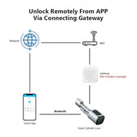 Verrouillage de porte intelligent sans clé numérique avec carte RFID et application TTLock (sans empreinte digitale)