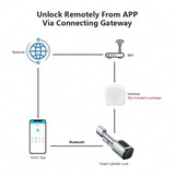 Verrouillage de porte intelligent sans clé numérique avec carte RFID et application TTLock (sans empreinte digitale)