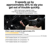 Xiaomi Mijia Compresseur à Air Portatif 2/2D, Gonfleur Pneus Voiture 150PSI (10.5 Bars) avec Lumière LED, 3 Embouts de Gonflage, Electrique Pompe pour Vélo, Moto, Balle