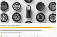 Nouveau Xiaomi Mijia Portable compresseur d'air 2 / 2D / 2PRO, pompe à Air 2, gonfleur numérique intelligent de détection de pression des pneus pour vélo de voiture