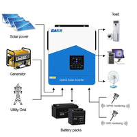 EASUN – onduleur solaire hybride à onde sinusoïdale Pure, 2,2 kw, 3,2 kw, 4,2 kw, 6,2 kw, 12V, 24V, 48V, avec contrôleur de puissance 80a, 120a, sans TVA