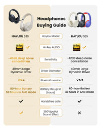 HAYLOU S30 casque sans fil Bluetooth 5.4 43dB casques antibruit adaptatifs 40mm pilote dynamique 80H écouteurs de lecture