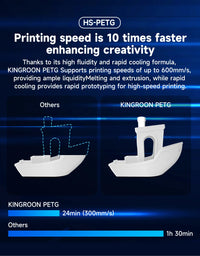 Filament KINGROON HD-PETG pour imprimante 3D, 1,75 mm, haute vitesse, Hyper PETG, 5 kg et 10 kg, couleurs assorties