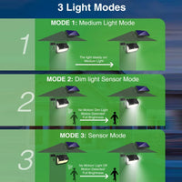 LED solaire fendu applique 3 Mode étanche capteur de mouvement lampe sécurité extérieure éclairage public lampe solaire pour jardin applique murale