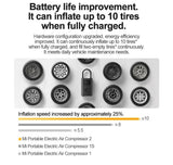 Xiaomi Mijia Compresseur à Air Portatif 2/2D, Gonfleur Pneus Voiture 150PSI (10.5 Bars) avec Lumière LED, 3 Embouts de Gonflage, Electrique Pompe pour Vélo, Moto, Balle