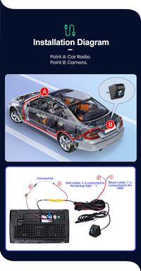 Caméra de recul Junsun pour voiture, résolution AHD 720p, étanche, grand angle 140°, pour autoradio.
