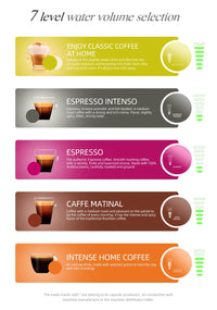 HiBREW Machine à café à capsules multiples, chaud/froid Dolce Gusto lait Nespresso Capsule ESE Pod café moulu cafétéria 20Bar 5 en 1