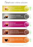 HiBREW Machine à café à capsules multiples, chaud/froid Dolce Gusto lait Nespresso Capsule ESE Pod café moulu cafétéria 20Bar 5 en 1