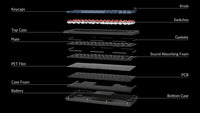 Keychron V1 Max ISO Layout Collection QMK clavier mécanique personnalisé sans fil 2.4 GHz et Bluetooth rétro-éclairé rvb remplaçable à chaud