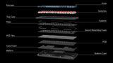 Keychron V1 Max ISO Layout Collection QMK clavier mécanique personnalisé sans fil 2.4 GHz et Bluetooth rétro-éclairé rvb remplaçable à chaud