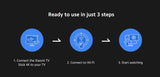Clé TV connectée Xiaomi 4K, Android TV 11, processeur quadricœur Cortex-A35, 2 Go de RAM, 8 Go de ROM, Netflix, Wi-Fi, Assistant Google, dongle TV
