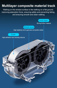 Aspirateur robot pour vitres ABIR WD8, double jet d'eau, essuyage intelligent par IA, laser amélioré, lavage intelligent des parois vitrées.